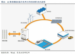 智能公共办事平台整合和社